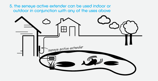 Using seneye